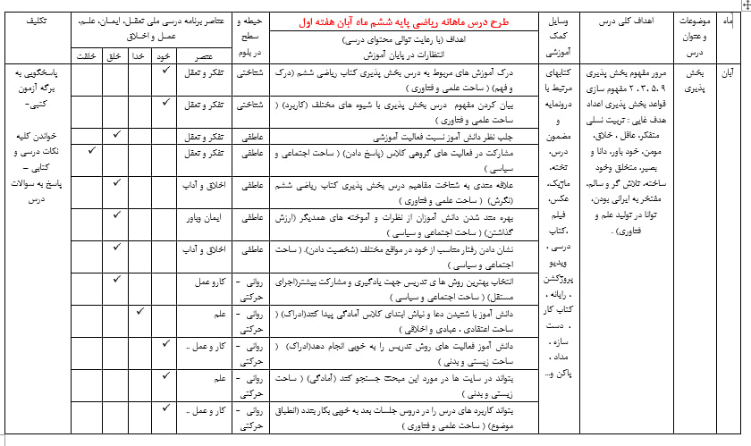 دانلود طرح درس ماهانه ریاضی ششم